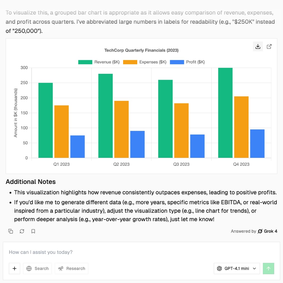 Chat conversation showing data analysis and chart generation